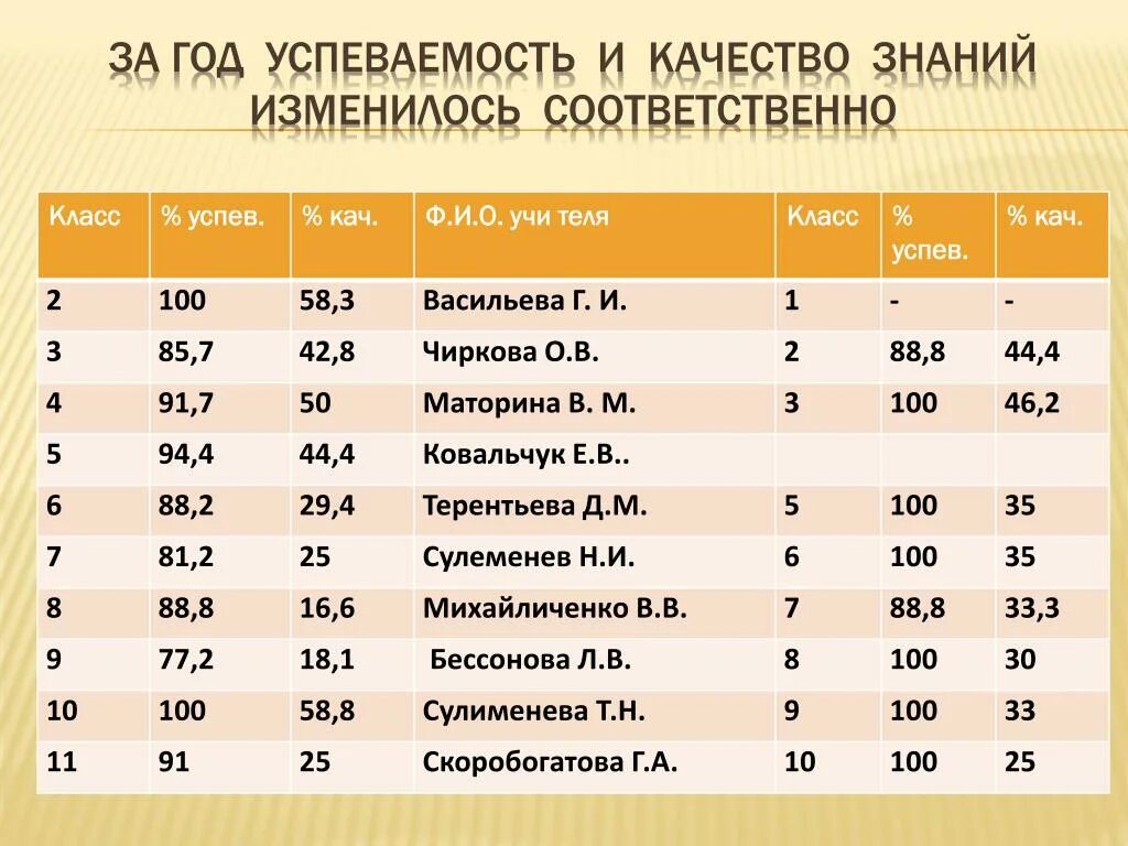 Сколько учеников в школе в среднем. Самые большие школы России по численности учащихся.