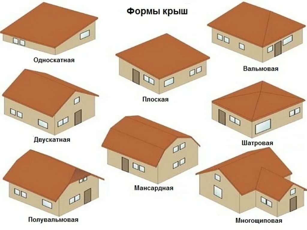 Самая дом крыша. Вальмовая кровля типы кровли. тип кровли вальмовая. тип крыши вальмовая. крыша 2 скатная или вальмовая.