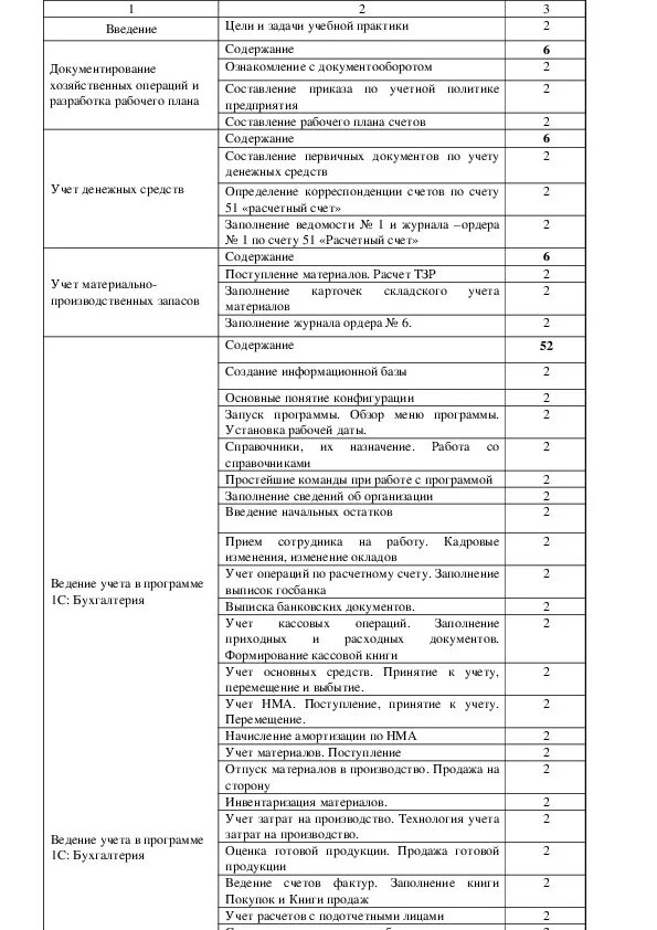 Практика в бюджетных учреждениях. Дневник учета производственной практики. Дневник учета производственной практики образец заполнения. Дневник учебной практики пример заполнения. Дневник практики преддипломной практики бухгалтера.