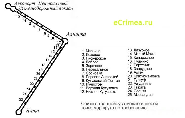 Троллейбус симферополь ялта маршрут