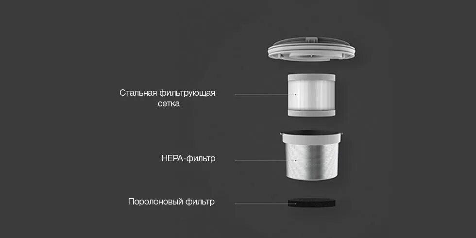 Ошибка фильтра пылесос xiaomi. Пылесос xiaomi swdk kc101. фильтры для ручного пылесоса xiaomi. нера фильтр для пылесоса xiaomi. многоступенчатой фильтраций пылесоса xiaomi g9.
