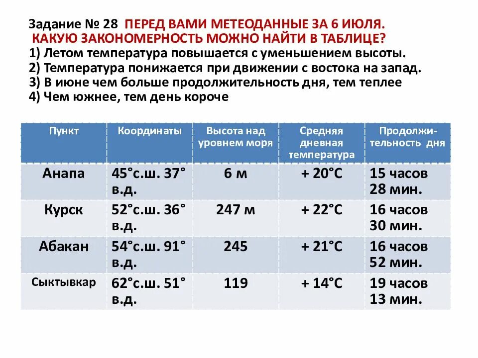 Температура поднимается при движение. Продолжительность дня ОГЭ. Летние температуры понижаются. Температура понижается. Задачи с температурой воздуха ОГЭ.