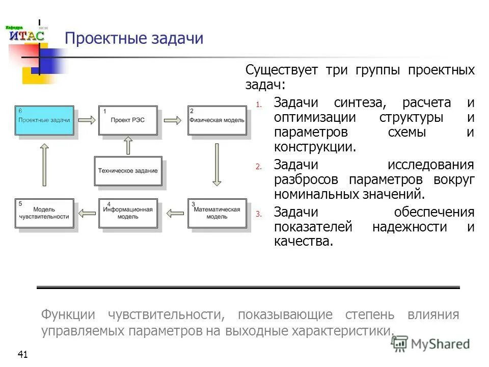 Расчет синтеза