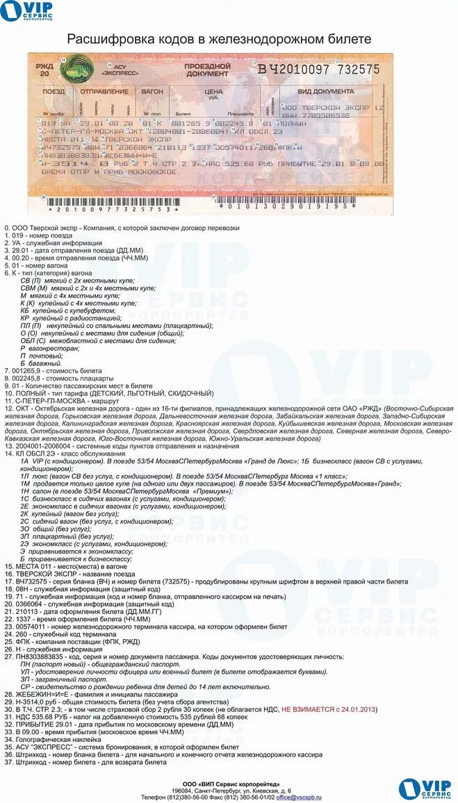 При сдаче жд билетов сколько. Расшифровать билет на поезд. Расшифровка железнодорожного билета. Номер билета на поезд. Расшифровка билета РЖД.