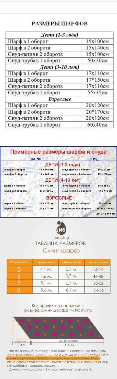 Шарф размеры стандартные. Шарф размеры стандартные. Размер снуда для детей. Вязаный шарф стандартный размер. Размеры снудов таблица.