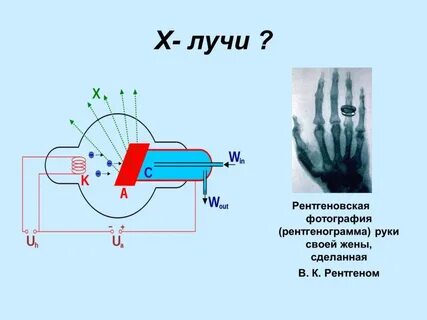 Рентгеновское излучение физика 9