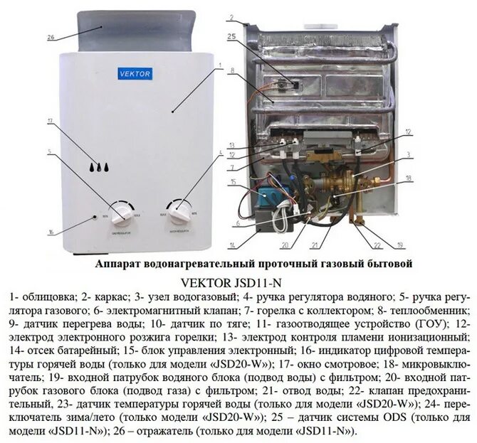 Газовый водонагреватель Vektor jsd20-w. Газовая колонка вектор датчик ионизации. Газовая колонка вектор jsd20-w схема фильтров. Газовая колонка вектор Люкс jsd20-c схема. Газовая колонка описание