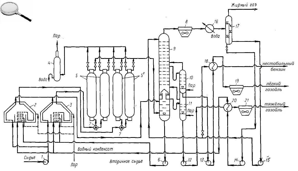 Каталитический крекинг схема процесса. Схема монтажа насоса внн. Принципиальная схема установки висбрекинга. Технологическая схема каталитического крекинга нефти. Схема монтажа насосной установки.
