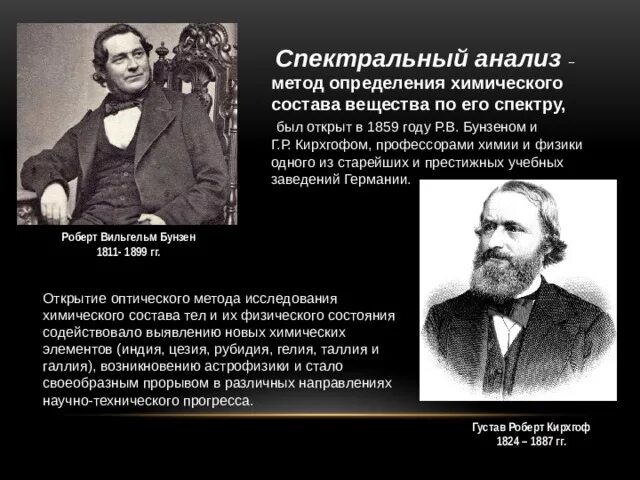 Спектральный метод определения химического состава. Спектральный анализ. Р. В. Бунзеном и г. р. Кирхгофом. Открытие спектрального анализа. Создатели спектрального анализа.