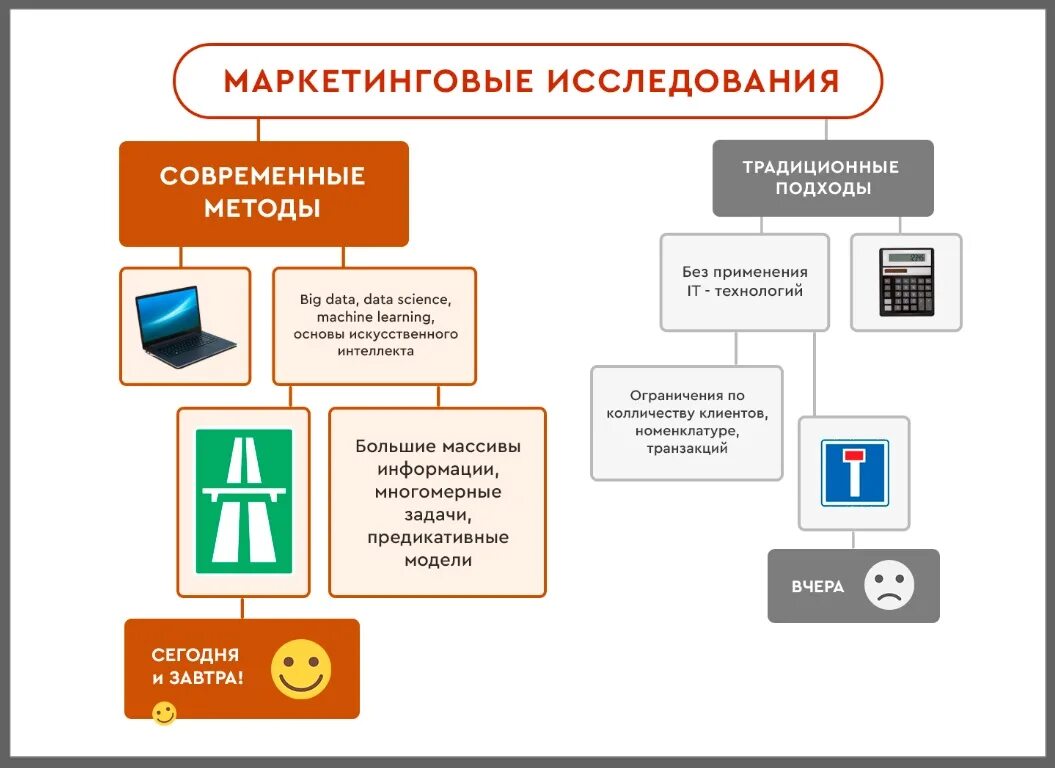 Маркетинговая отрасль. Виды электронного маркетинга. Методики маркетинга. Система электронного маркетинга. Маркетинг электронных услуг.