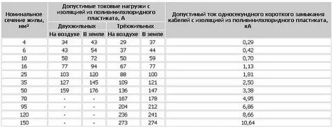 Аввг допустимый ток