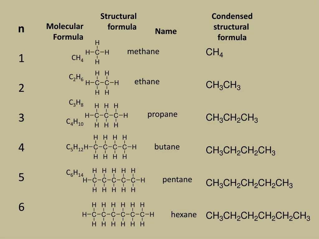 С3h6 структурная формула. Схема вещества c6h14. С5h10 структурная формула. Формулы органических соединений c6h14.