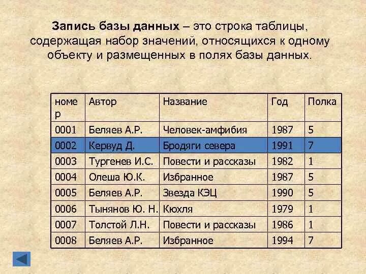 Сколько записей в следующей таблице. Запись в базе данных это. Запись база данных. Запись в таблице базы данных это. Поле табличной базы данных это.