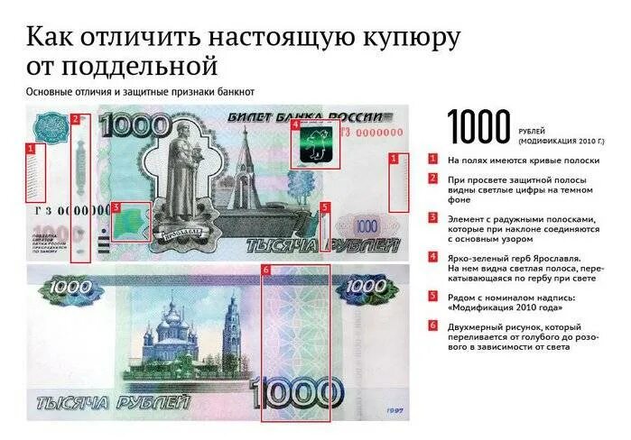 Определить денежную купюру. Как отличить поддельную купюру. как отличить настоящую купюру от подделки. как отличить подделку от настоящих денег. отличить подделку 1000 купюры.