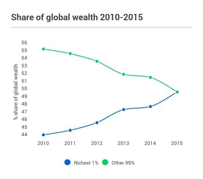 Shared global