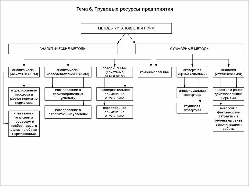 Методика трудовых ресурсов. Блок схема трудовых ресурсов предприятия. классификация трудовых ресурсов схема. состав и структура трудовых ресурсов организации схема. классификация трудовых ресурсов предприятия схема.