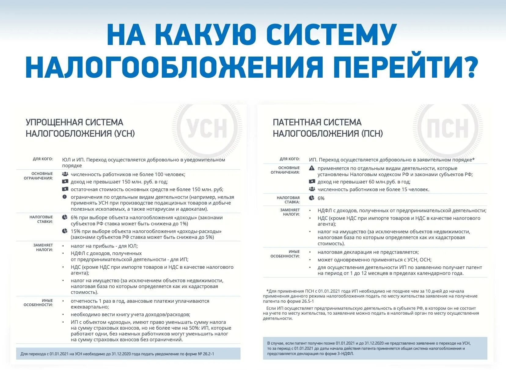Патентная система налогообложения какой доход должен быть. Патентная система налогообложения. патентная система налогообложения документ. патент на право применения патентной системы налогообложения. патентная система налогообложения как выглядит патент.