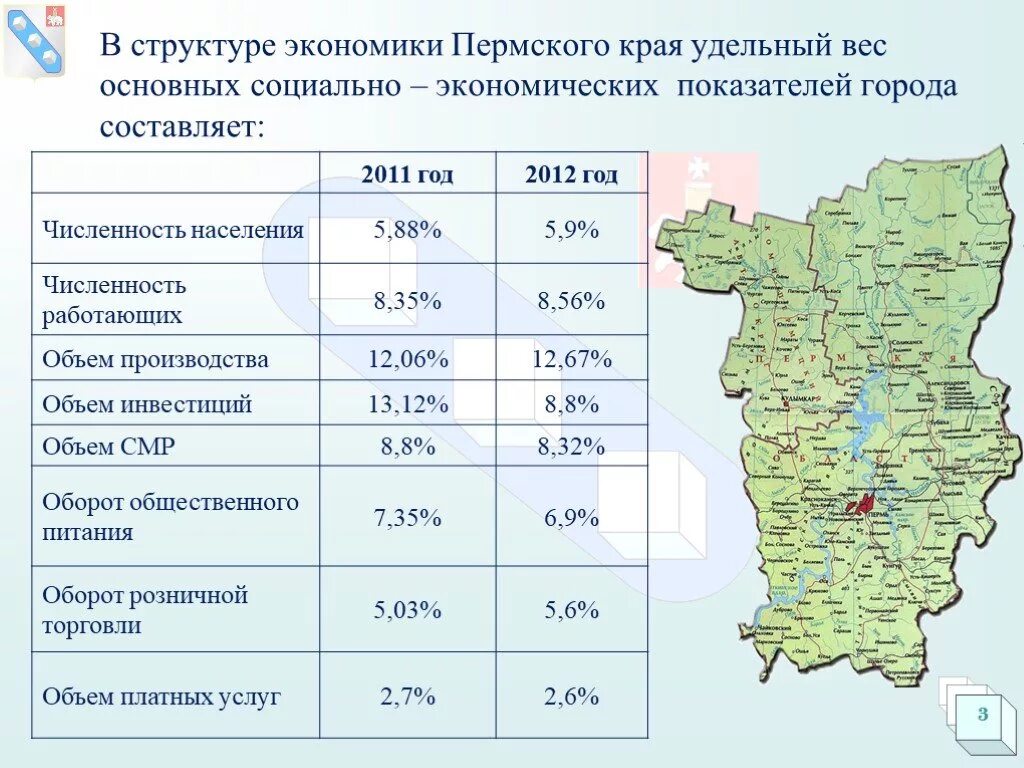 Сколько человек в пермском крае