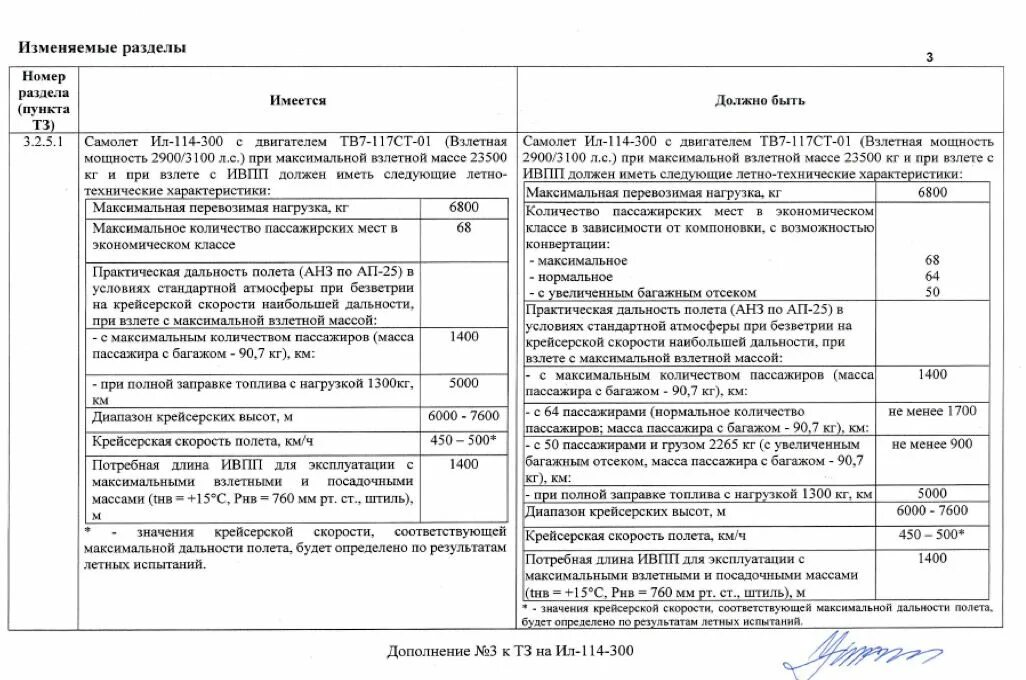 Техническое задание на разработку проектно сметной документации. Корректировка технического задания. тз на корректировку проектной документации образец. техническое задание на корректировку проекта. тз по корректировка сметной документации.