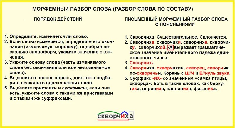 Разбор слова глаголов 5 слов