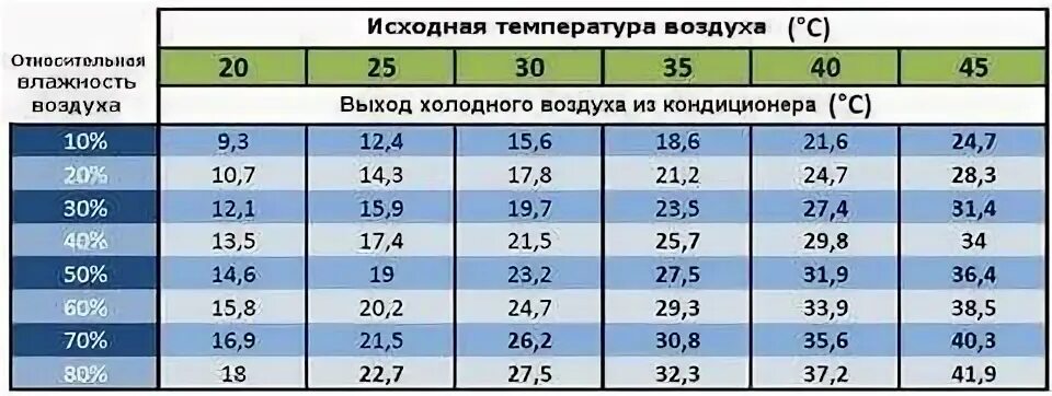 При какой температуре минус можно включать кондиционер. Кондеры температурный. температура на выходе из кондиционера. выставление температуры для кондиционера автомобиля. оптимальная температура кондиционера.