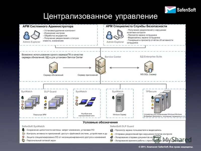Ситуационный центр. Информационный центр управления. Национальный центр минобороны. Национальный центр кризисных ситуаций мчс россии. Автоматизированная система управления войсками вс рф.
