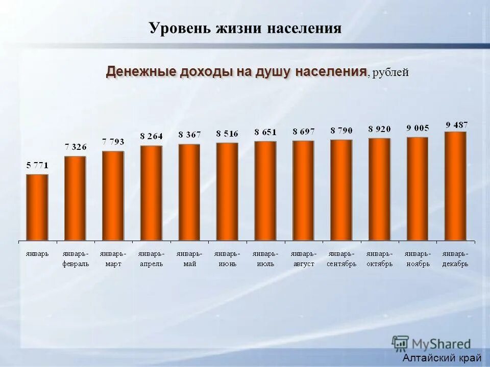 Доход на душу населения. Уровень жизни населения в России. Уровень жизни на душу населения. Показатели уровня жизни населения. Показатель доходов на душу населения