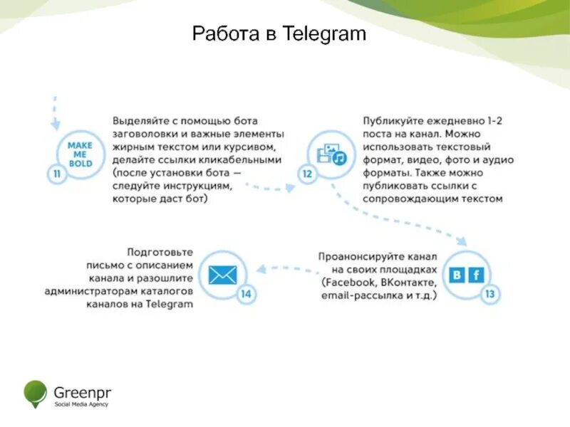 Работа в телеграмме. Удаленная работа в телеграмме. Вакансия работа в телеграм. Ищу подработку телеграмм. Подработка тг каналы