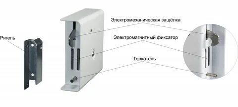 Защелки для дверей устройство
