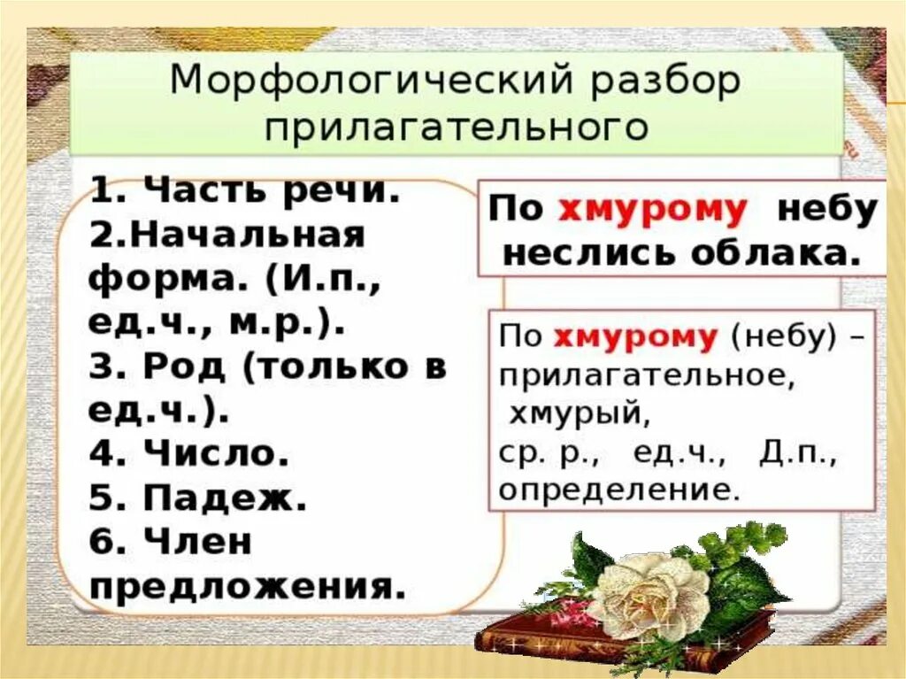 Полный разбор прилагательного. Имя прилагательное. Морфологический разбор имени прилагательного. Морфологический разбор прилагательного 5 кл. Морфологический разбор имени прилагательного 4 класс памятка. Морфологический разбор имени прилагательного 5 класс.