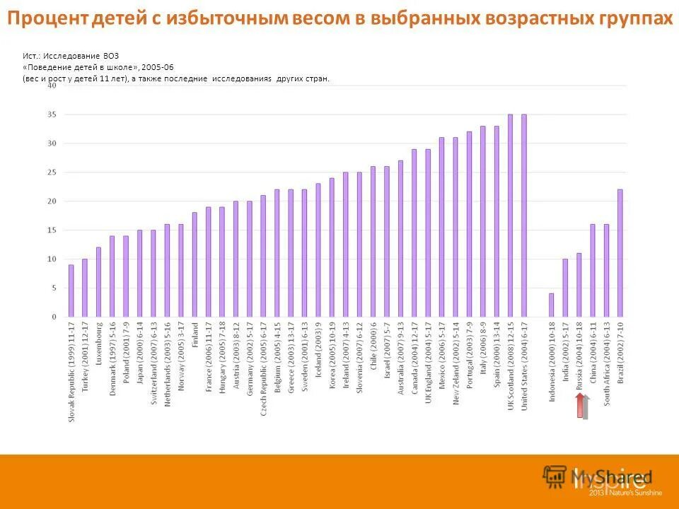 процент детей в россии. процент ребенок. как распределяют детей по классам. процент элементов на 2 детей. проценты для дошкольников.