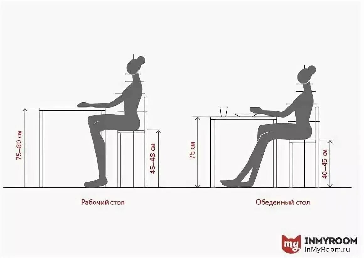 Какого размера должен быть рабочий стол. Стандартная высота высота обеденного стола. стандартная высота обеденного стола для кухни от пола. стандартная высота кухонного стола и табуретки. высота кухонного стола обеденного от пола стандарт.