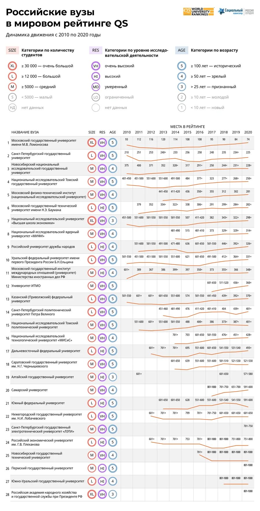 Список российских вузов. Рейтинг университетов России 2020. Лучшие вузы России в мировом рейтинге. Российские вузы в мировом рейтинге. Список университетов рейтинг