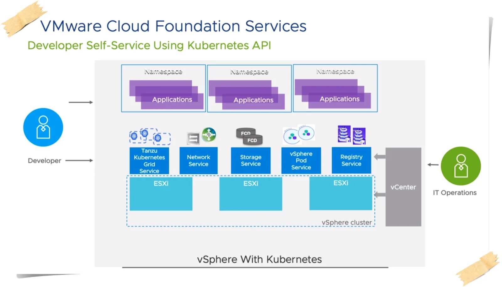 Vsphere 6.7. VMWARE VSPHERE 6.7. VMWARE ESXI 7.0. Kubernetes VMWARE. Кластер Kubernetes VMWARE.