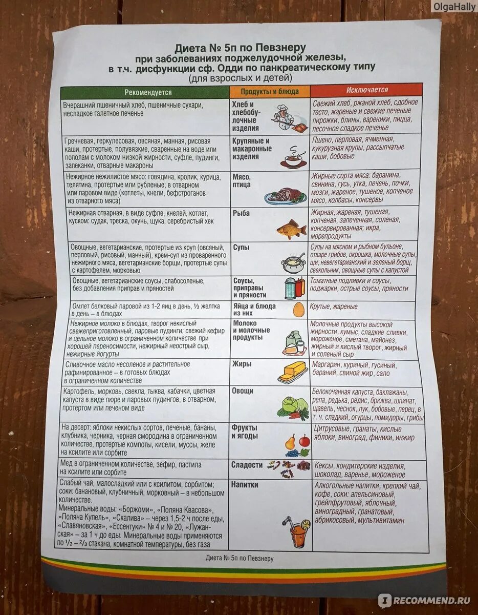 Можно ли есть кашу при панкреатите