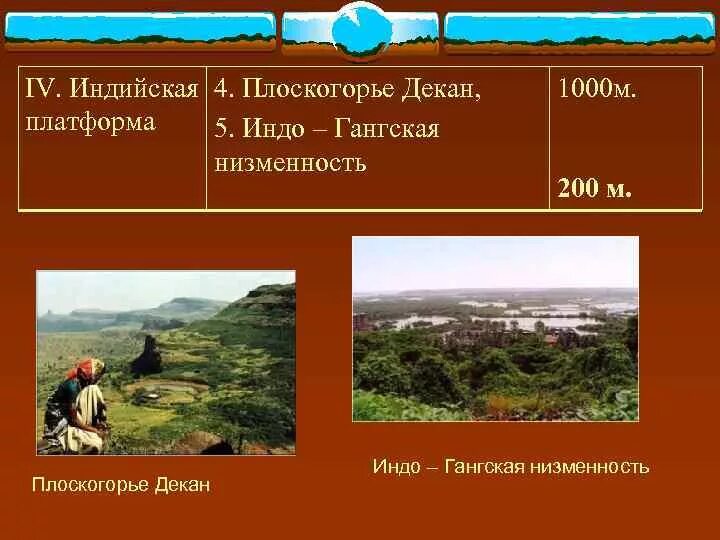 Средняя высота китайской равнины. Плоскогорье декан. Декан низменность. Индо-Гангская низменность. Индо Гангская равнина абсолютная высота.