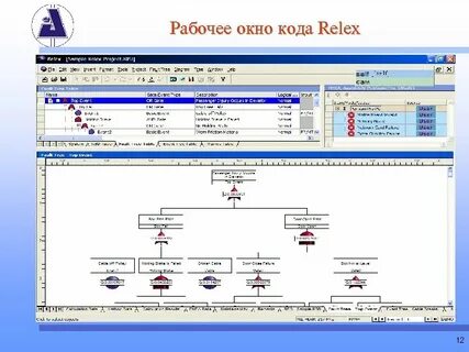 Окна кода проекта