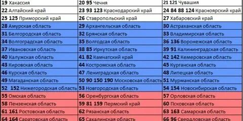 250 какой регион