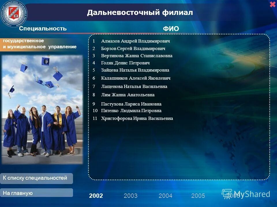 Профессии в психологии список. Финансы профессия и специальность список. Список профессий по специальности менеджмент. Человек-техника список профессий.