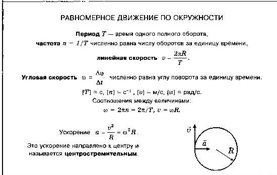 Равномерное движение по окружности физика 10 класс формулы. Движение тела по окружности физика 10 класс. Равномерное движение точки по окружности 10 класс формулы. Уравнение равномерного движения по окружности.