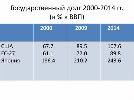 2000 2014