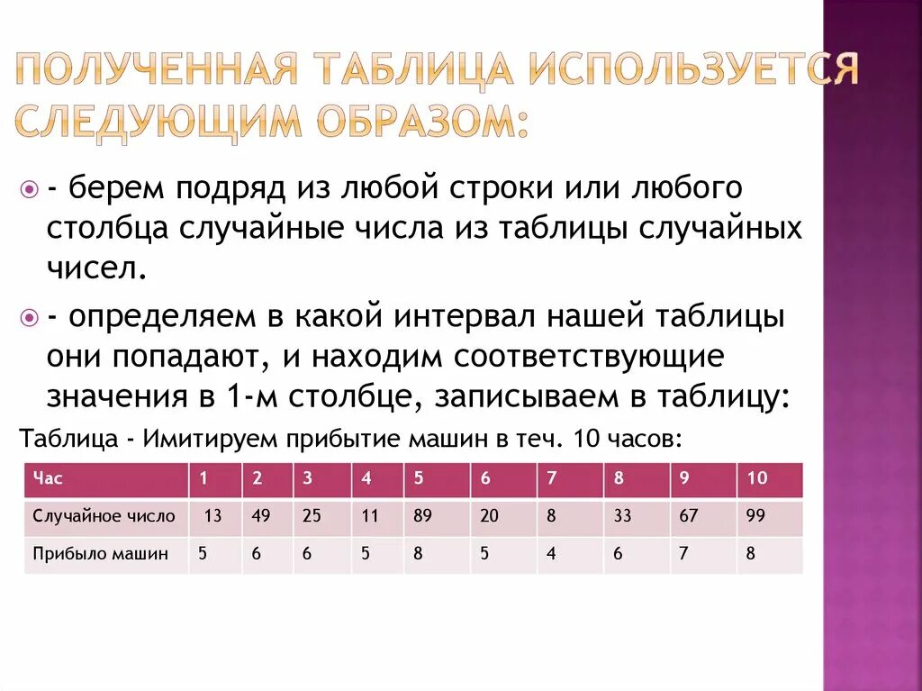 Таблица случайных чисел. Таблица случайных чисел для выборки. Таблица случайных чисел в социологии. Для чего используются таблицы.