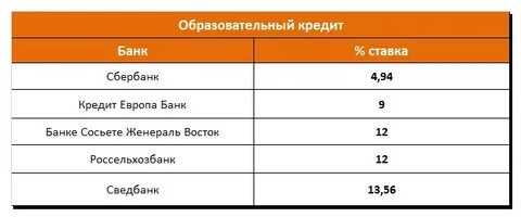 Потребительский кредит сколько лет
