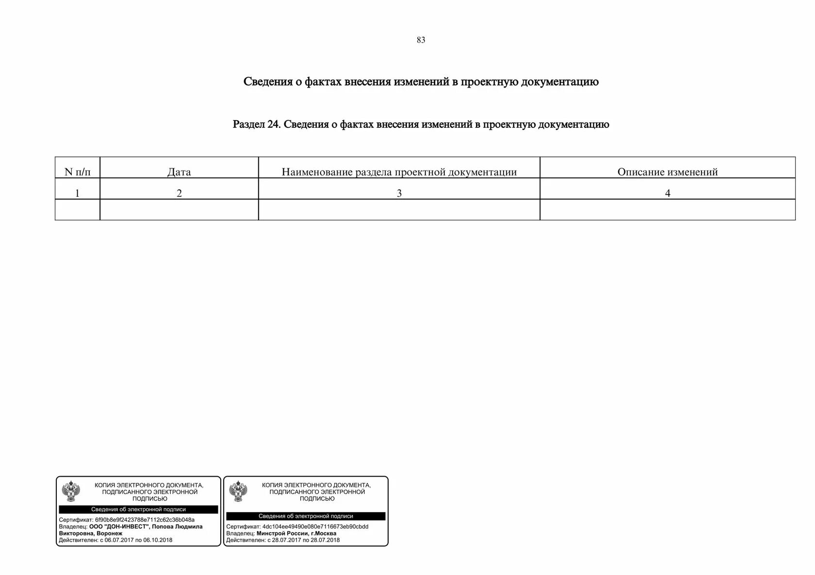 Как внести изменение в проектную. Реестр изменений внесенных в проектную документацию. Приказ о внесении изменений в проектную документацию. Справка о внесении изменений в проектную документацию образец. Лист изменений в проектной документации.