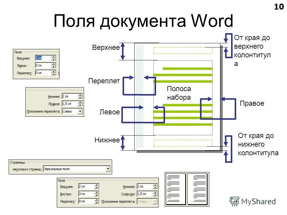 Инструкция поля документ. Формат полосы набора в Ворде. Поля документа. Формат полосы набора, кв.. Набрать полоску в Ворде.