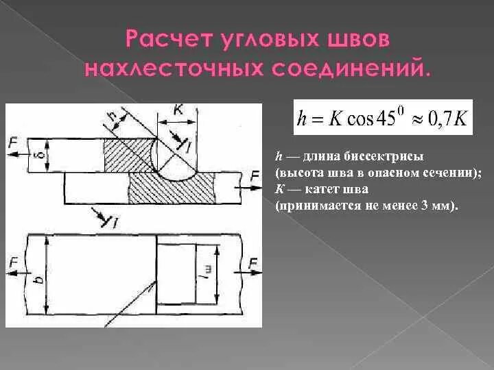 Катет углового соединения. Расчетная высота углового шва. Формула расчетной высоты углового сварного шва. Катет шва углового соединения. Катет сварного шва нахлесточного соединения.