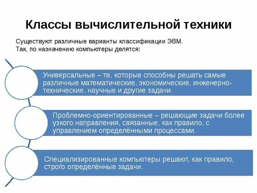 Средства вычислительной техники 6 класса. Классификация вычислительной техники. Классификация средств вычислительной техники. Классификация компьютерной технике. Классификация вычислительной техники по назначению.