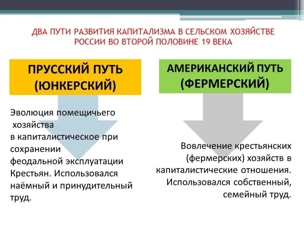 Прусский и американский пути развития сельского хозяйства. Американский и Прусский пути развития капитализма. Американский путь развития капитализма. Два пути развития капитализма.