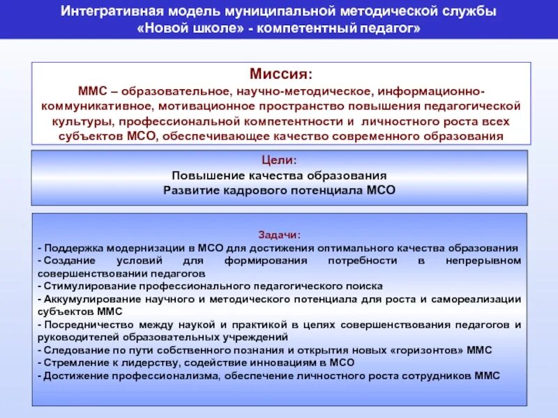 Муниципальная методическая служба. Модель методической службы. Модель муниципальной службы. Задачи муниципальной службы.