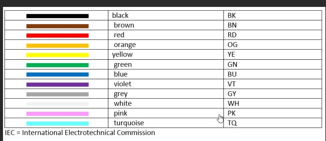 Цвета автомобильных проводов. BN цветовая маркировка проводов. GY цвет провода. Сокращенная маркировка цветов проводов. Цветовая маркировка проводов сокращения.